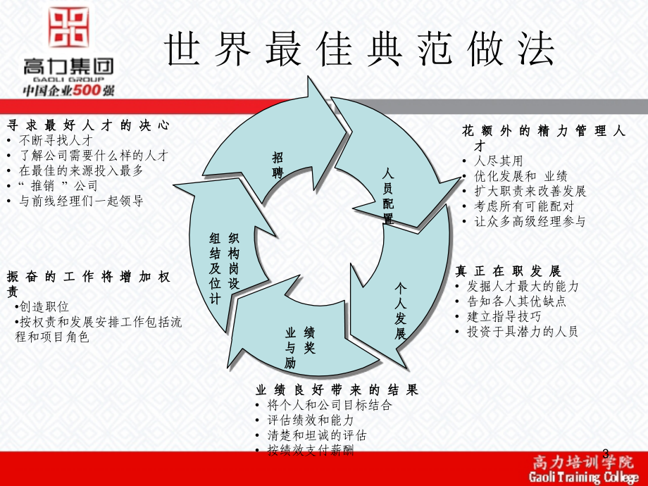 某集团绩效管理基础培训.ppt_第3页