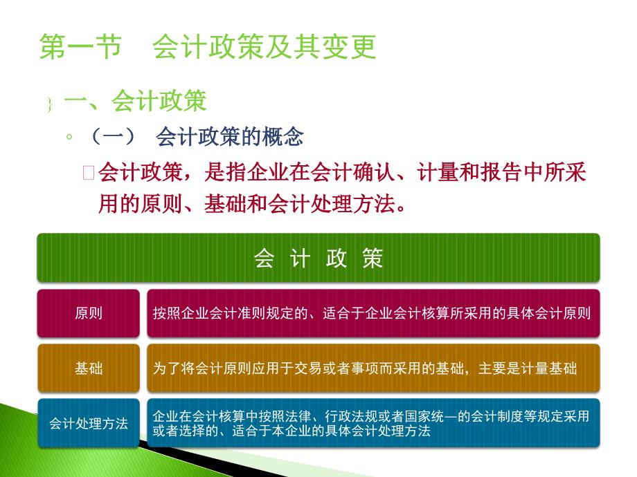 会计调整与变更事项的管理.ppt_第4页