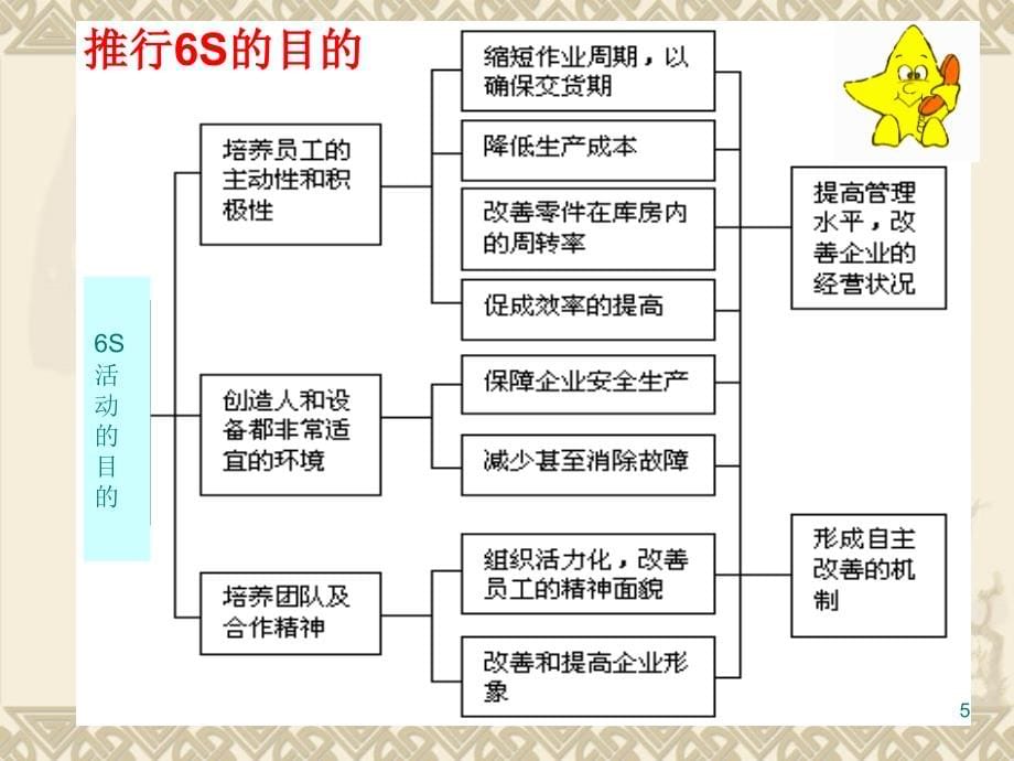 东方神马集团6s管理规划.ppt_第5页