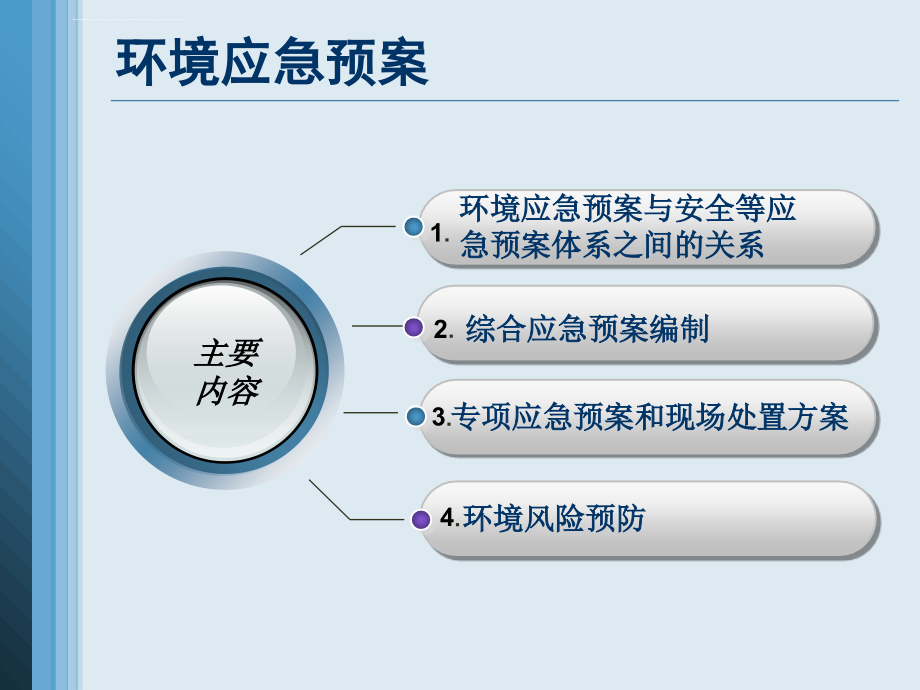 化工仓储企业环境应急预案编制教材.ppt_第4页