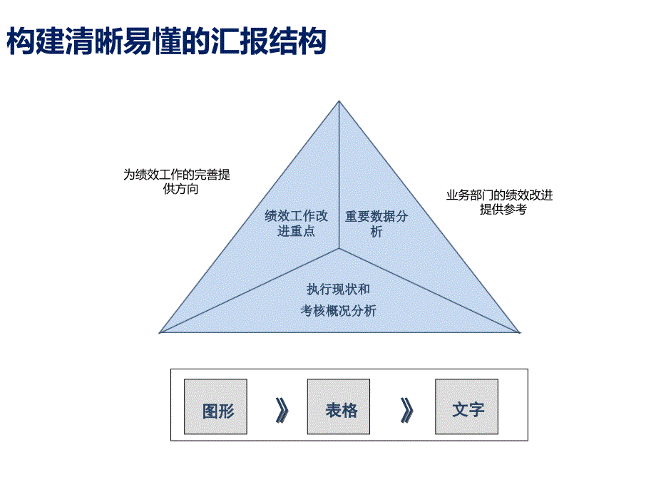 怎么写绩效分析报告_1_第3页