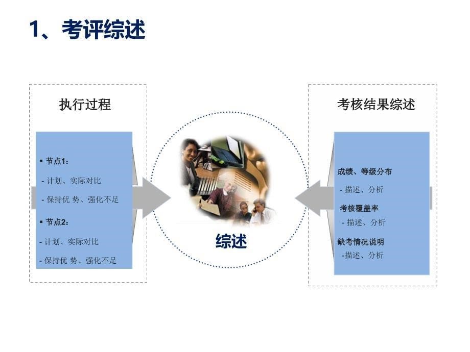 怎么写绩效分析报告_1_第5页