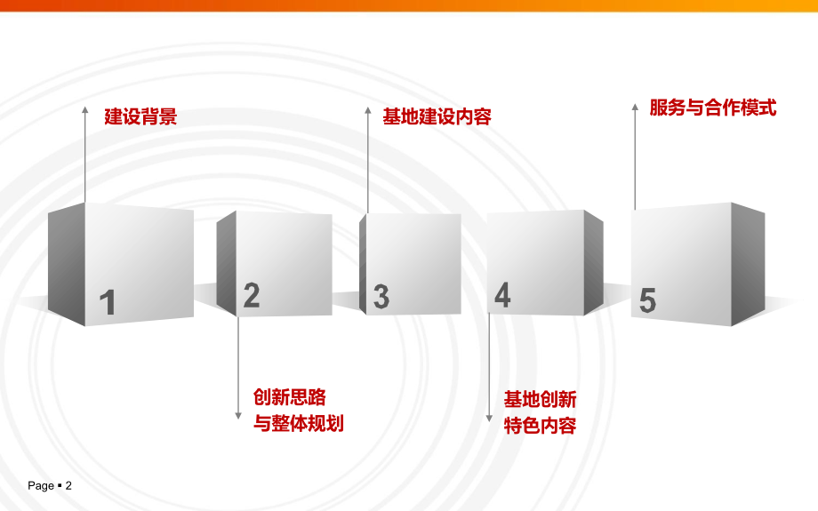 创业孵化与创新人才培养基地整体解决方案.ppt_第2页