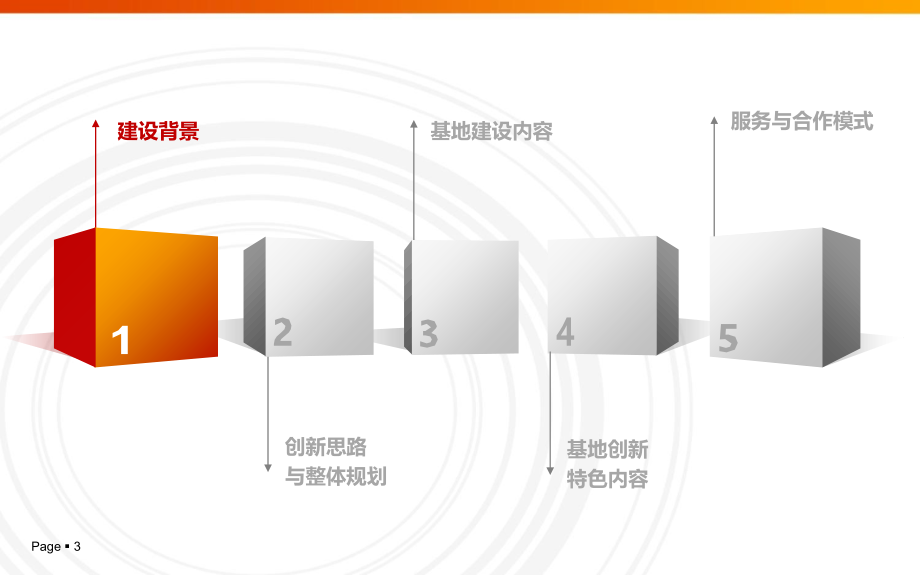 创业孵化与创新人才培养基地整体解决方案.ppt_第3页