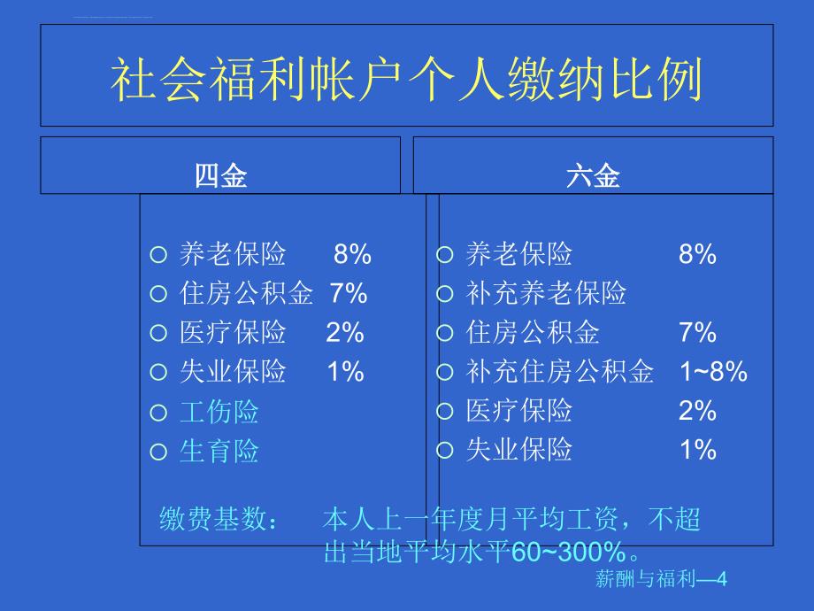 个人理财社会福利专题.ppt_第4页