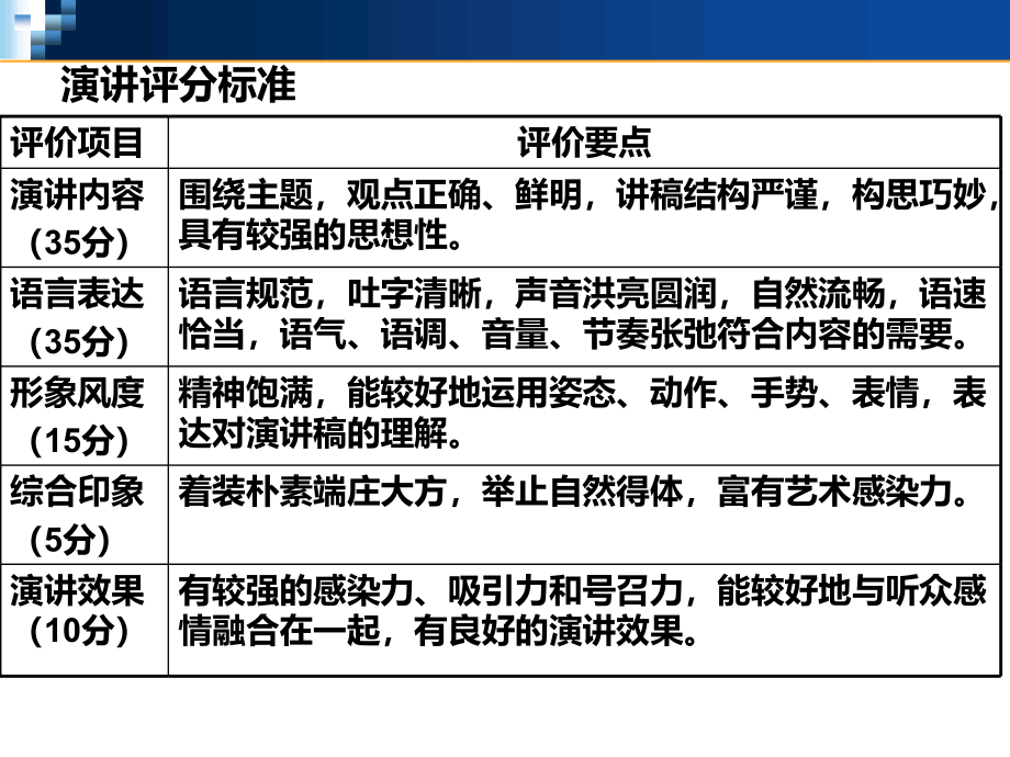 沟通技能主要环节训练课件.ppt_第3页