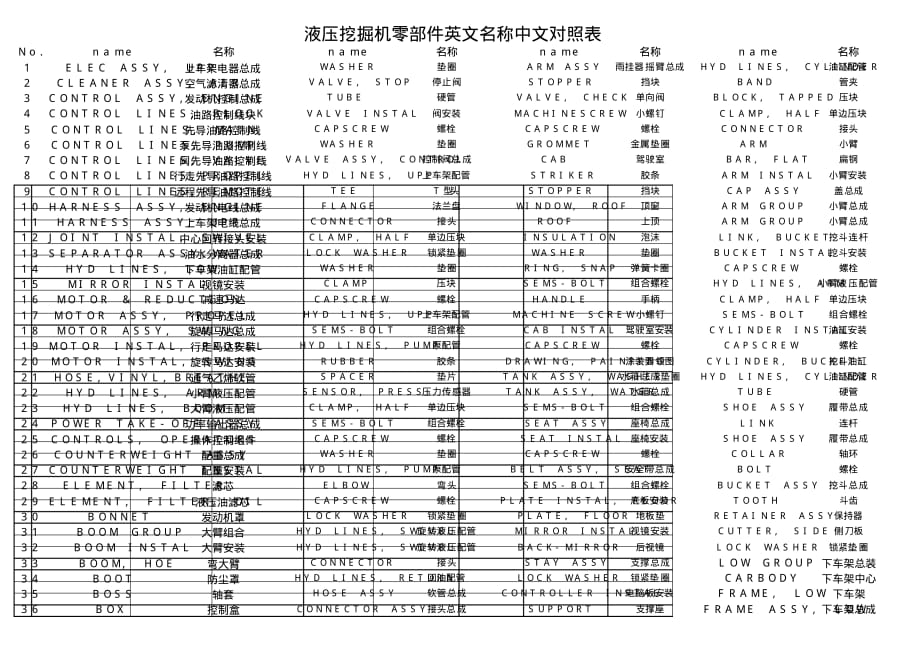 挖掘机零件中英文表(20160919162310)_第1页