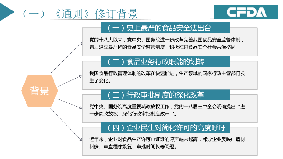 食品生产许可审查通则解读.ppt_第4页