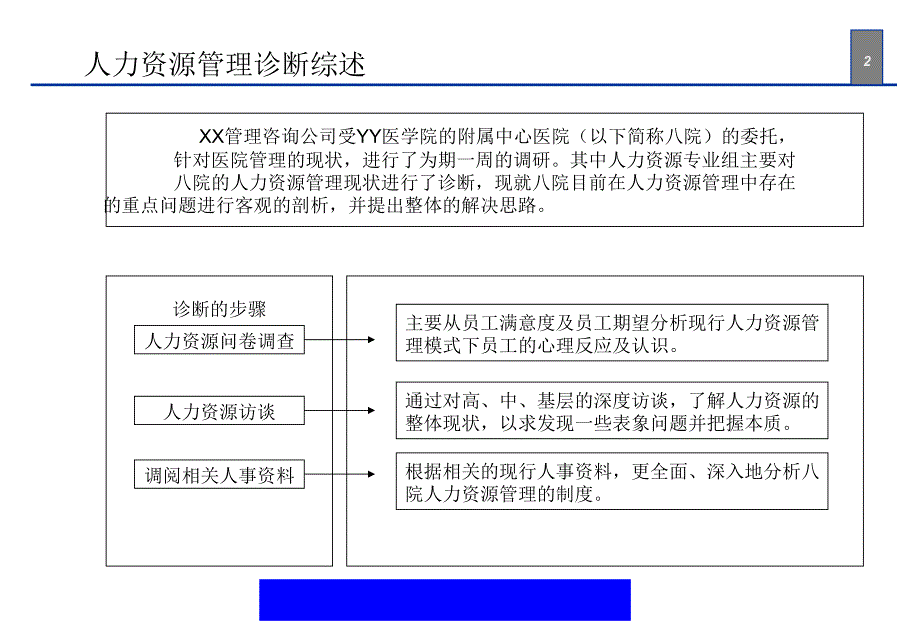 某医院人力资源诊断报告.ppt_第2页