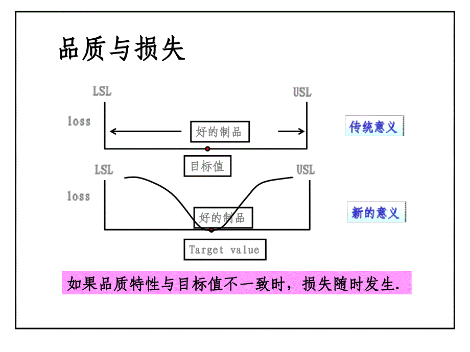 工序能力分析与检查.ppt_第4页