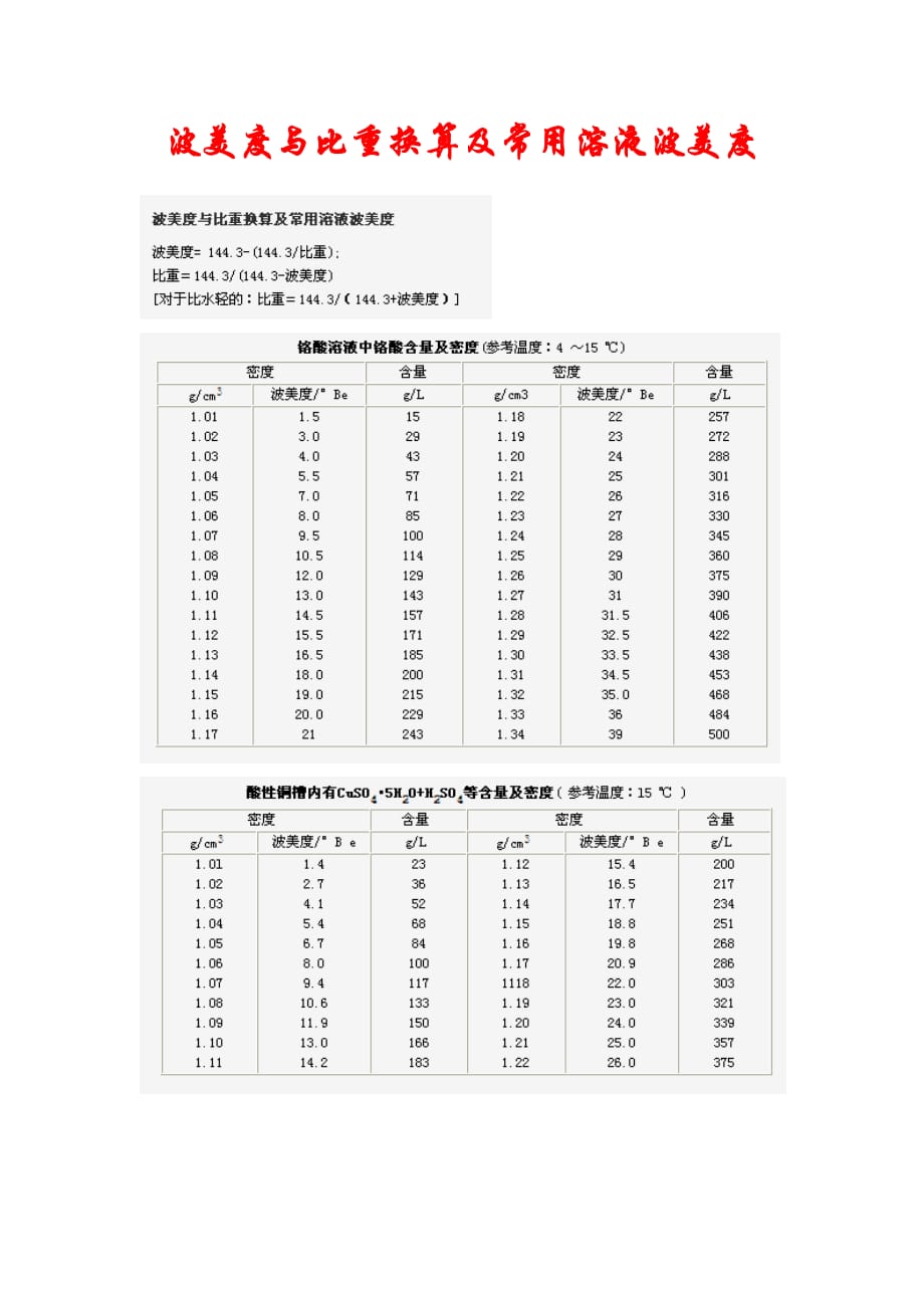 波美度与比重换算及常用溶液波美度_第1页