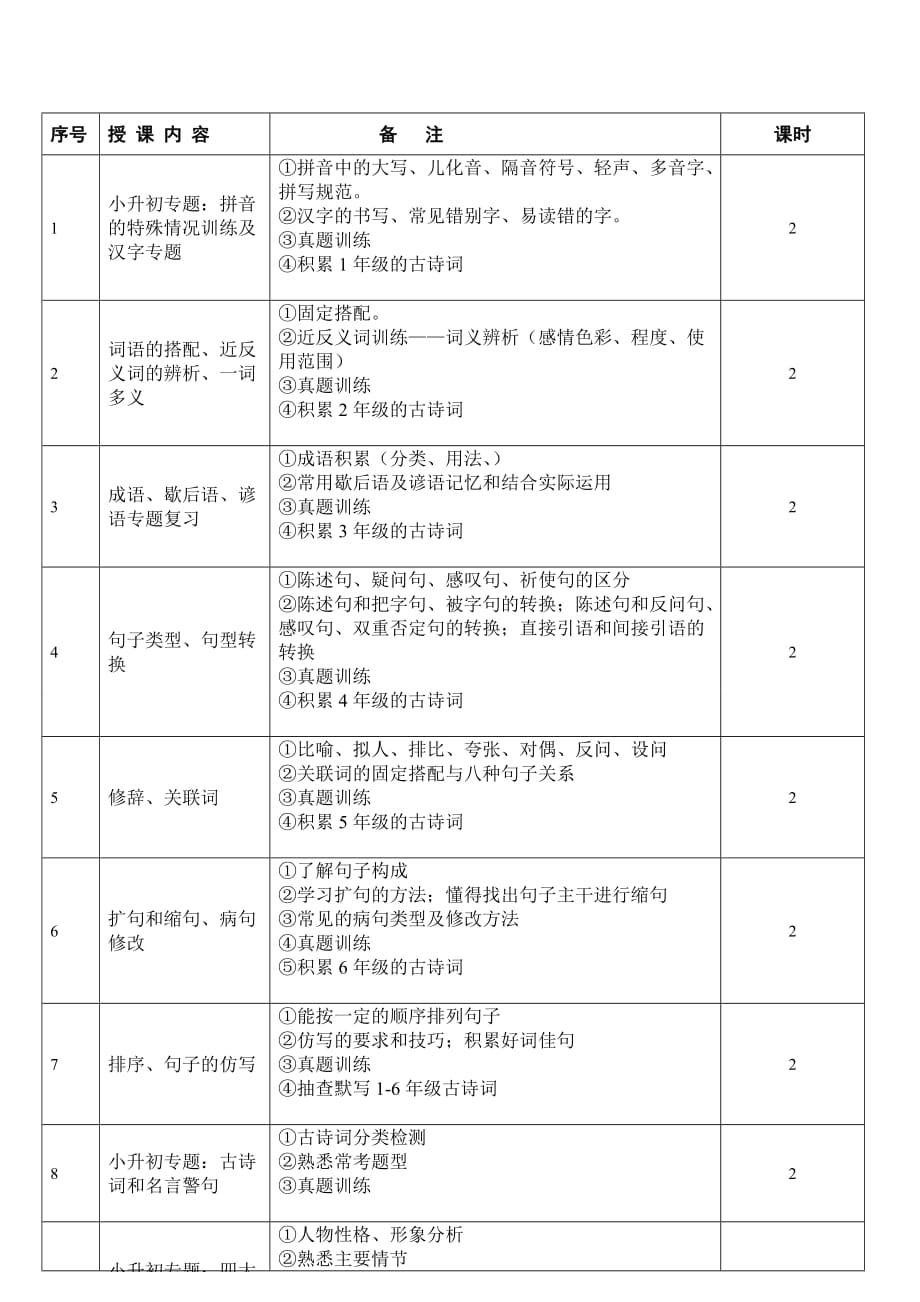 语文小升初冲刺期教学计划修改版_第1页