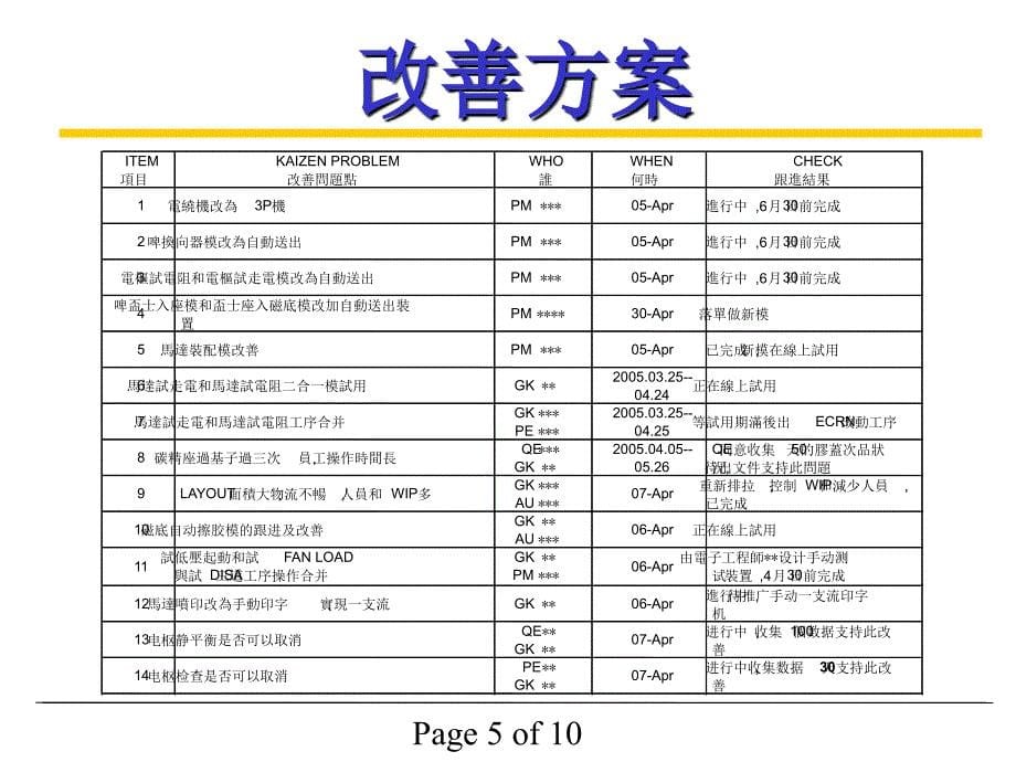 现场改善活动个案.ppt_第5页