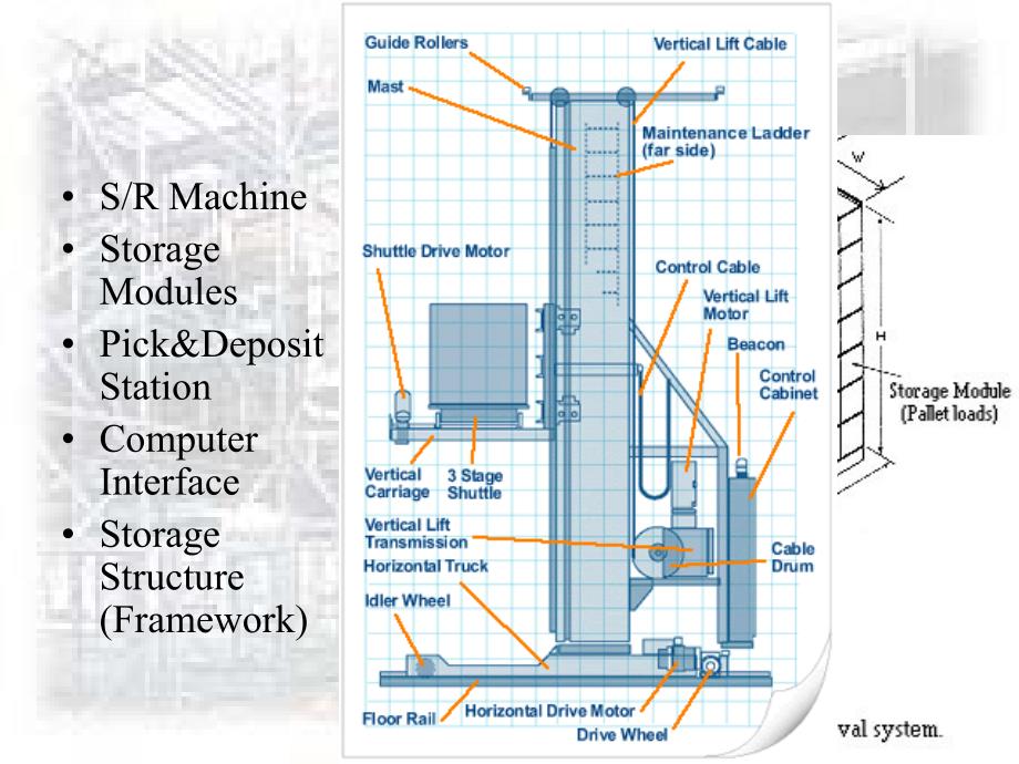 自动化仓库系统介绍.ppt_第4页