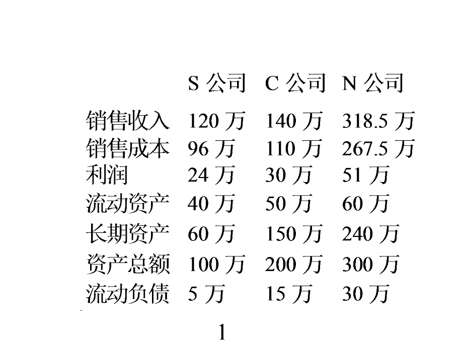 上海财经大学会计学院潘飞业绩计量专题研究.ppt_第2页