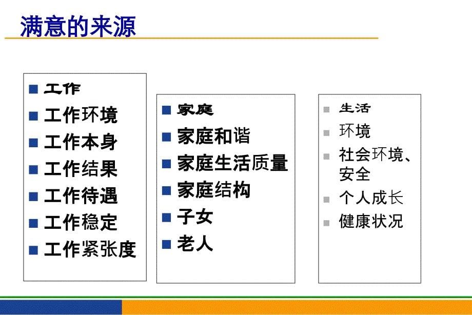 如何提高员工满意度基本概念.ppt_第5页