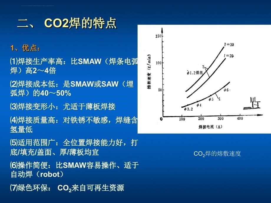 二氧化碳气体保护电弧焊培训教材.ppt_第5页