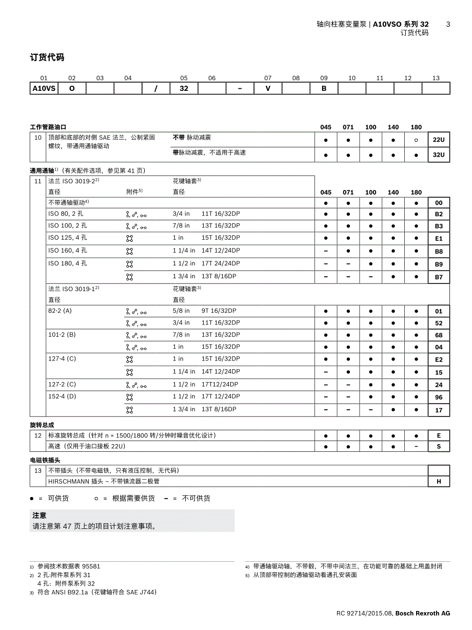 力士乐轴向柱塞变量泵a10vs0系列32_第3页