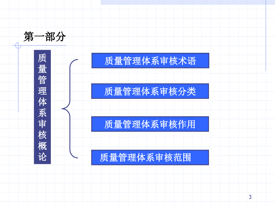 iso19001内审员培训课程.ppt_第3页