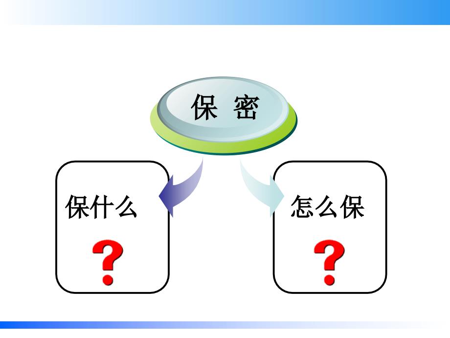 公司保密知识培训.ppt_第4页