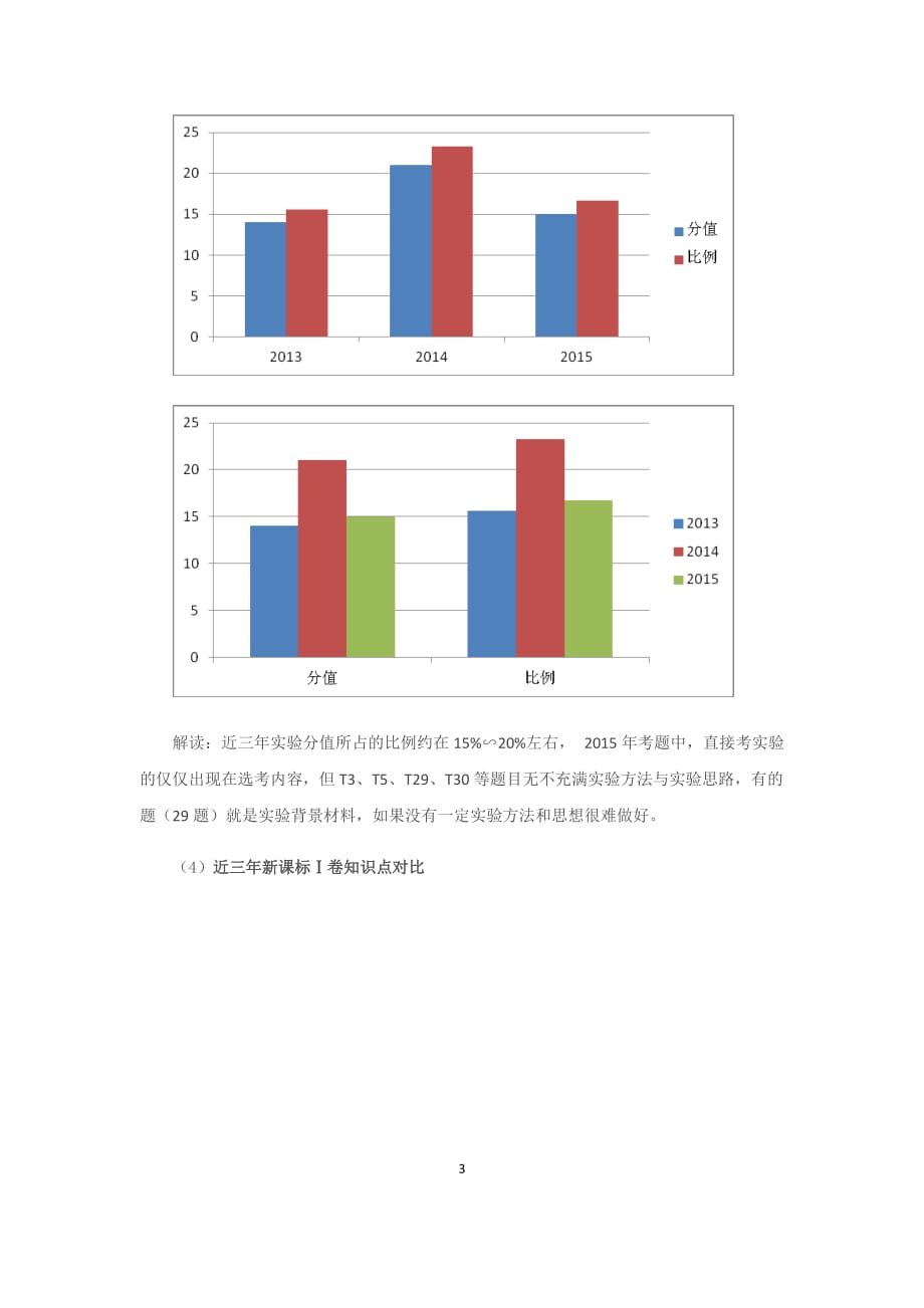 理科：2016年新课标高考全国卷考纲解读及历年高考试题对比分析_第3页