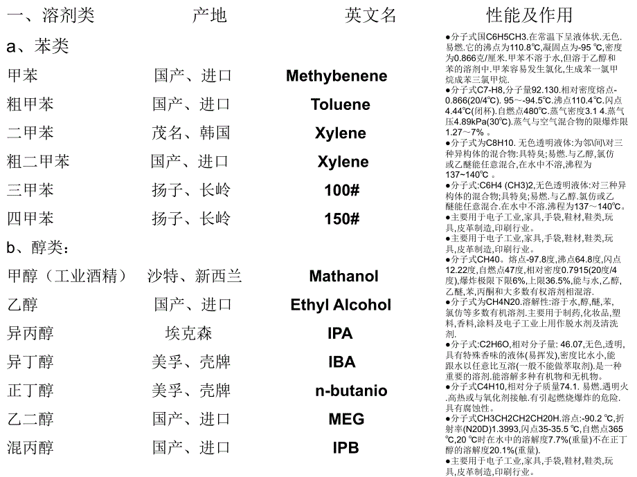 公司简介 东莞市溢诚贸易有限公司是一家以经营化工有机溶剂...（模板）_第2页