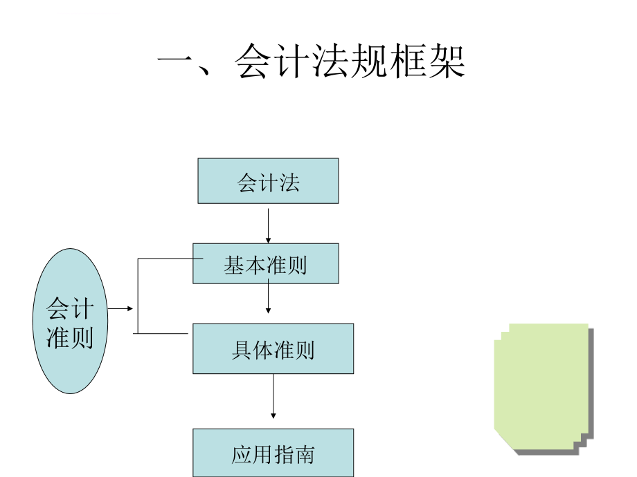 中级财务会计与成本管理知识分析学.ppt_第4页