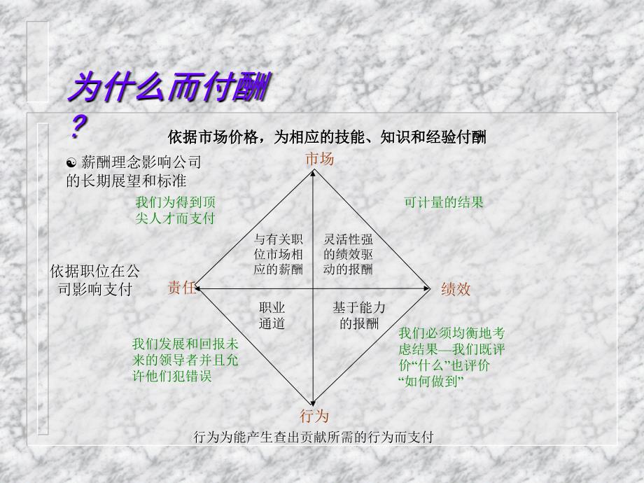 薪酬制度大全_18_第2页