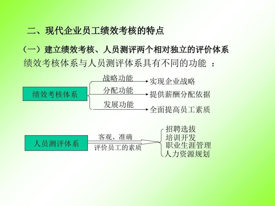 绩效考核方案设计.ppt_第5页