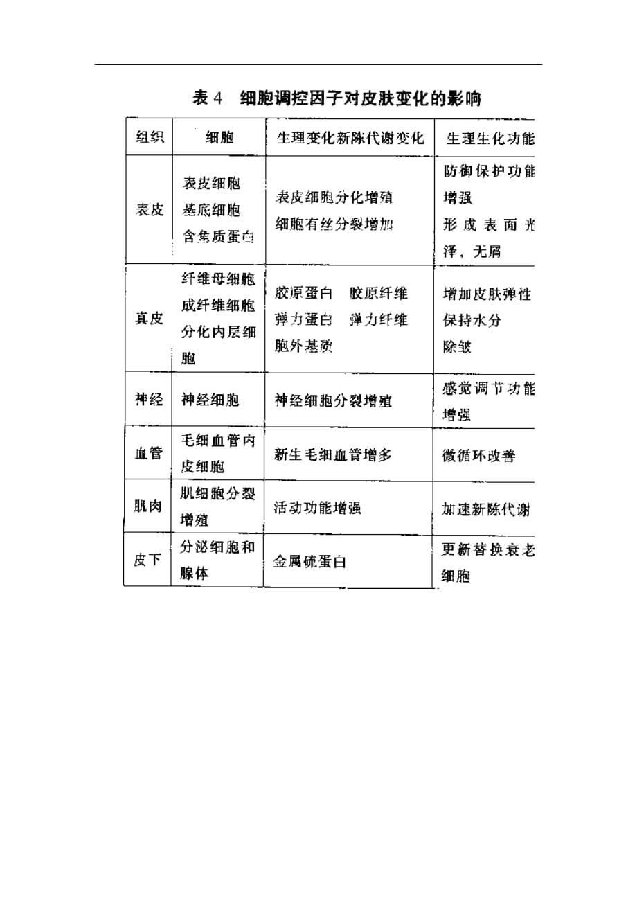 基因美容论文 基因美容技术应用_第5页