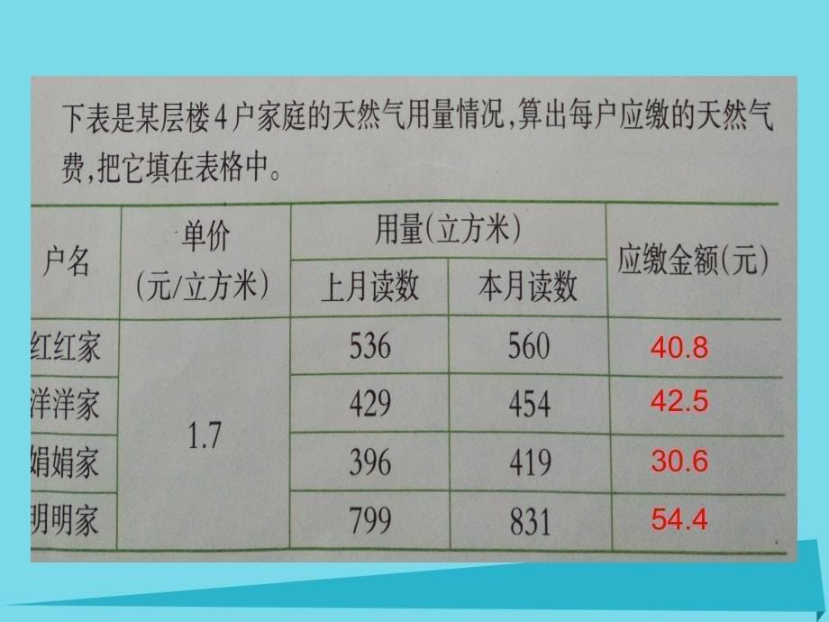 2017秋五年级数学上册 第一单元 小数乘法（第9课时）解决问题课件 西师大版_第5页