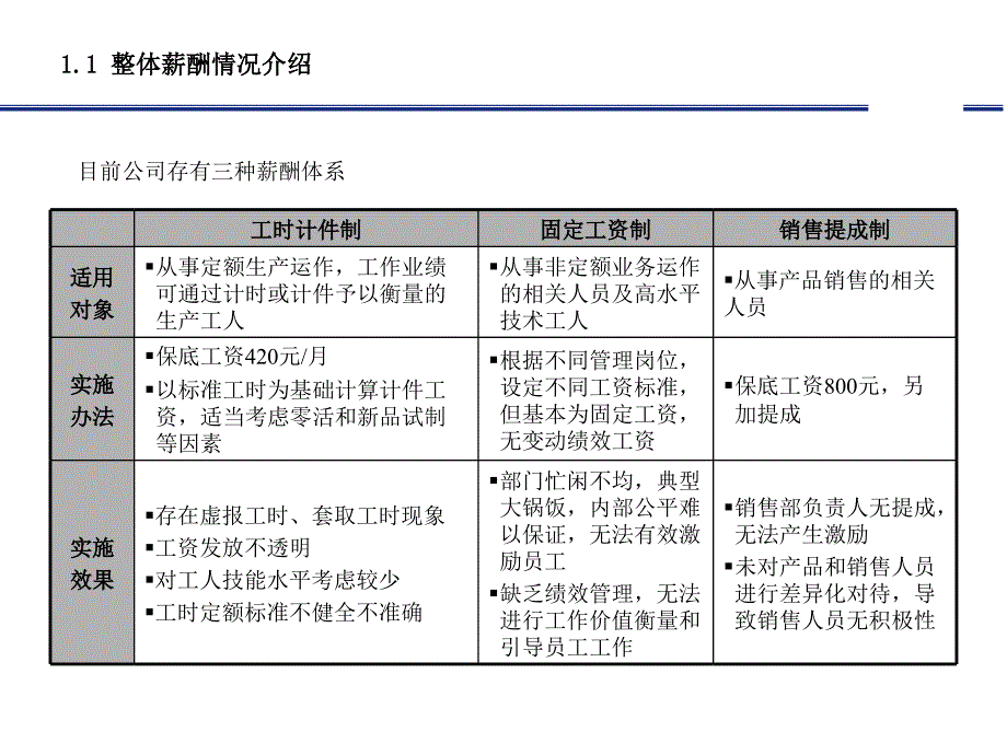 薪酬设计实施方案.ppt_第4页