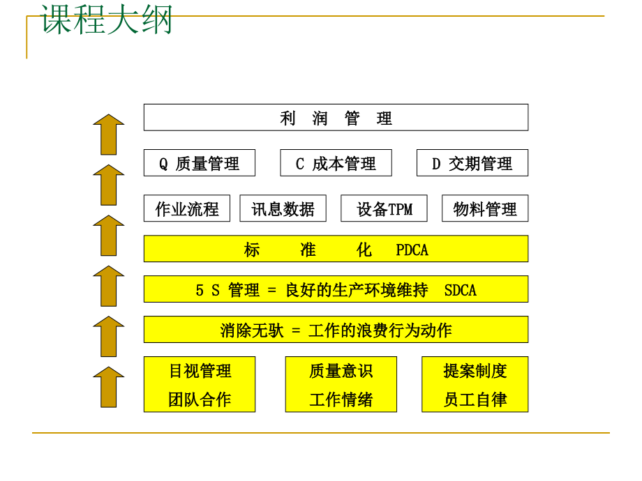 班组长专题培训教材.ppt_第2页