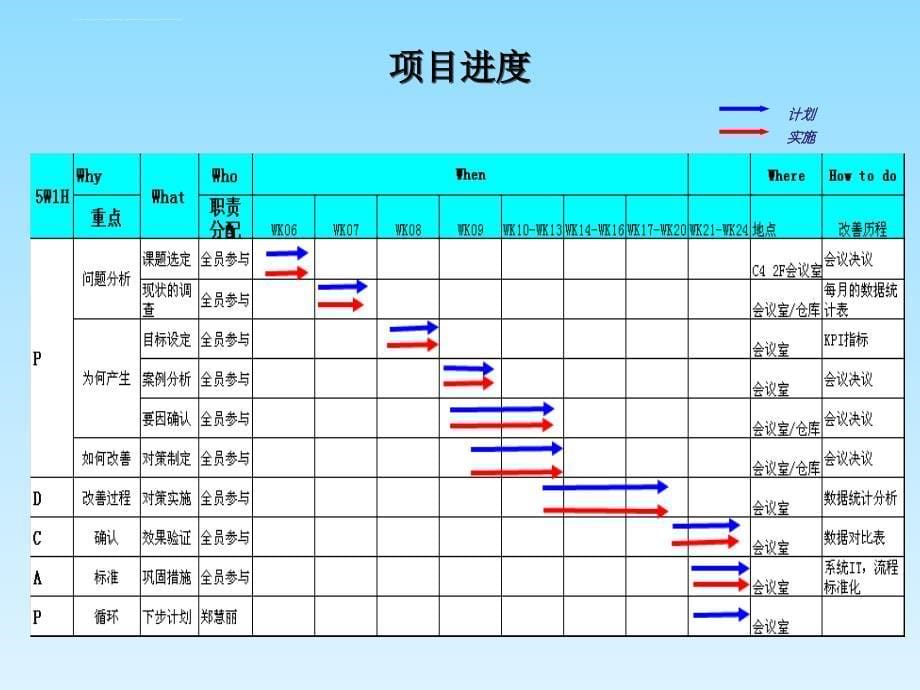 降低原材料库存周转天数培训课件.ppt_第5页