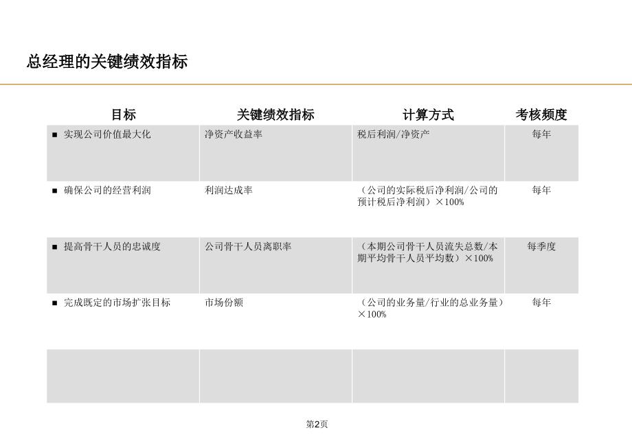 某服务公司关键绩效指标咨询项目报告.ppt_第3页