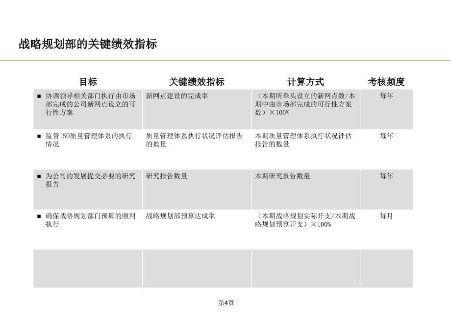 某服务公司关键绩效指标咨询项目报告.ppt_第5页