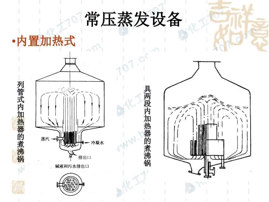 蒸发与结晶设备概述.ppt_第5页