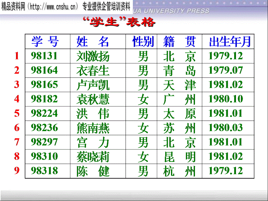 抽象数据类型与面向对象概念.ppt_第2页