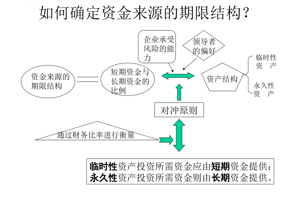 公司营运资金管理与决策.ppt_第4页