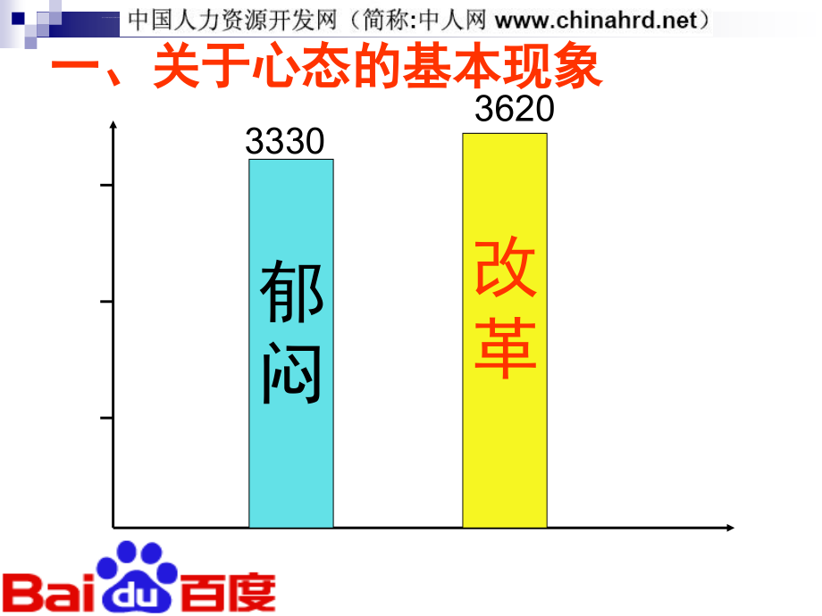 黄金心态企业员工五大职业心态训练_1_第4页