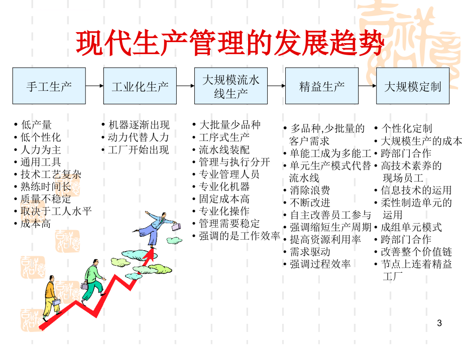 现场管理知识.ppt_第3页