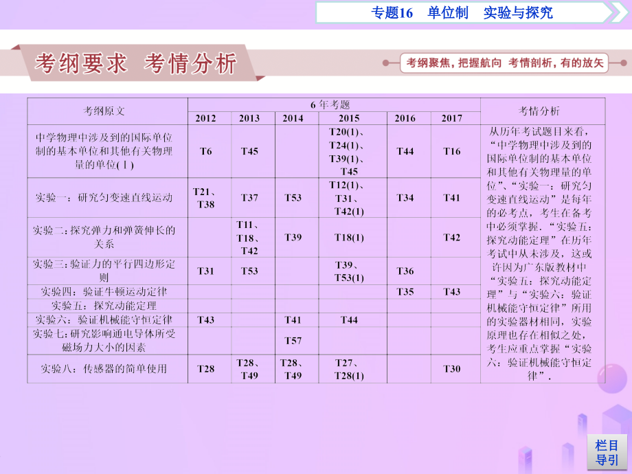 广东省2019高考物理一轮基础复习 专题16 单位制、实验与探究课件_第2页