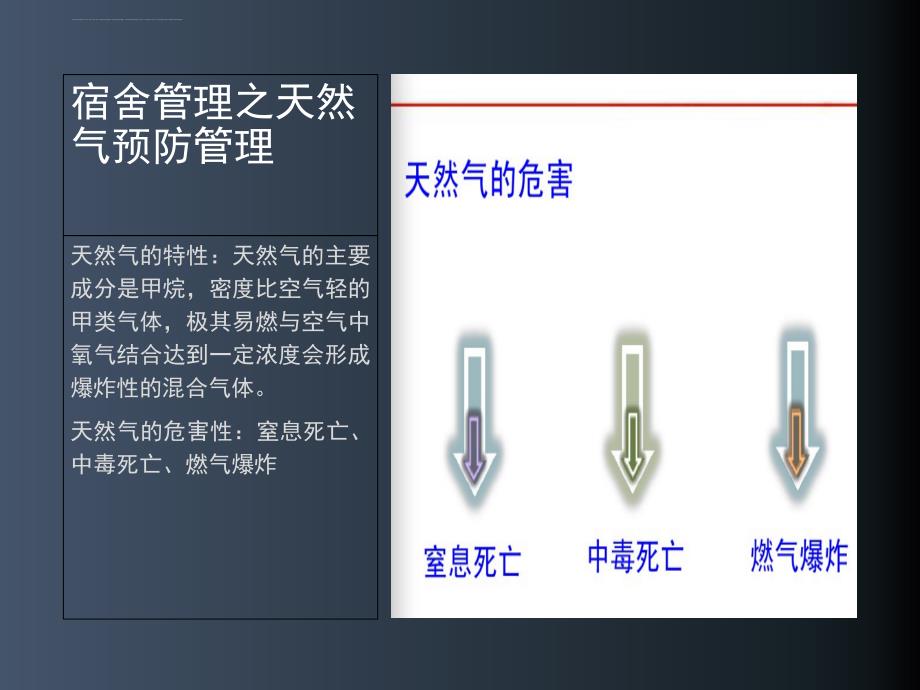 宿舍的安全管理培训课件.ppt_第3页