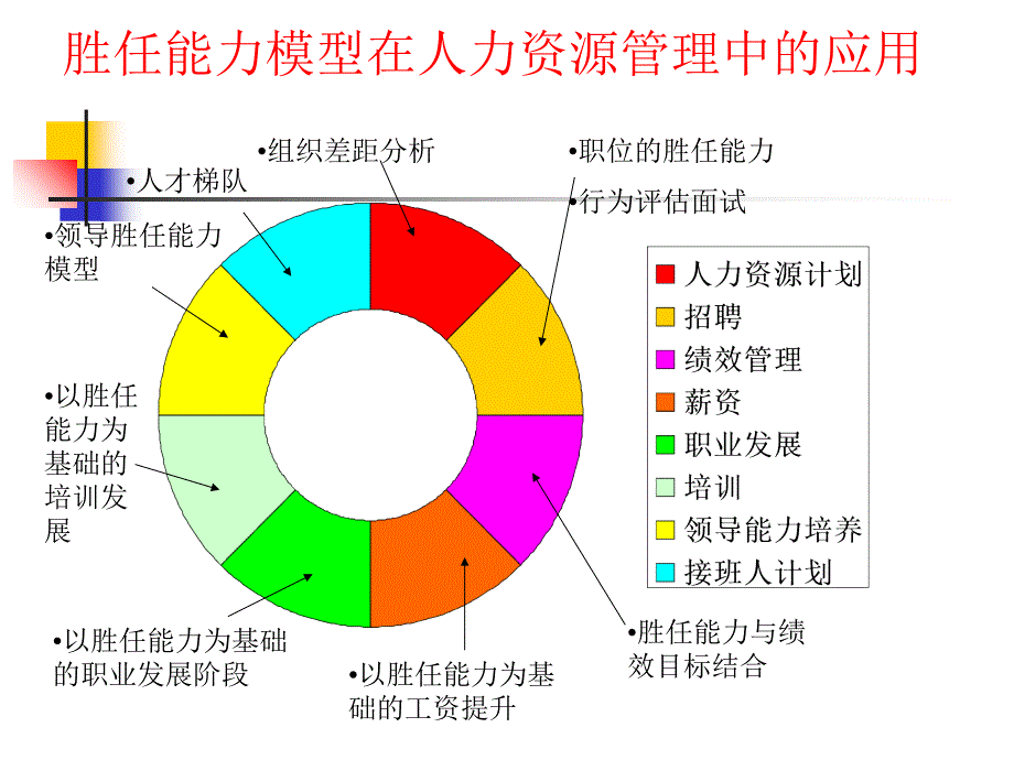 看人不走眼之胜任能力与选材及晋升.ppt_第2页