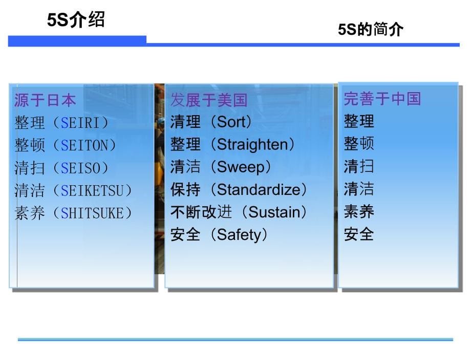 5s及目视化培训资料.ppt_第5页