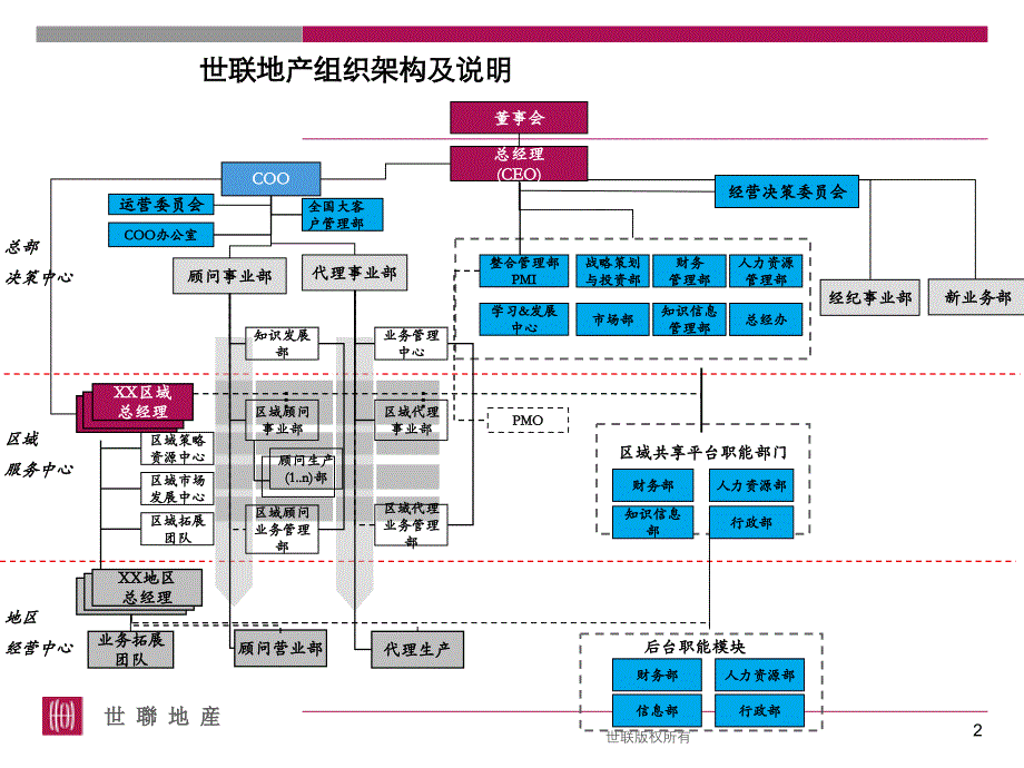 某地产公司员工手册.ppt_第2页