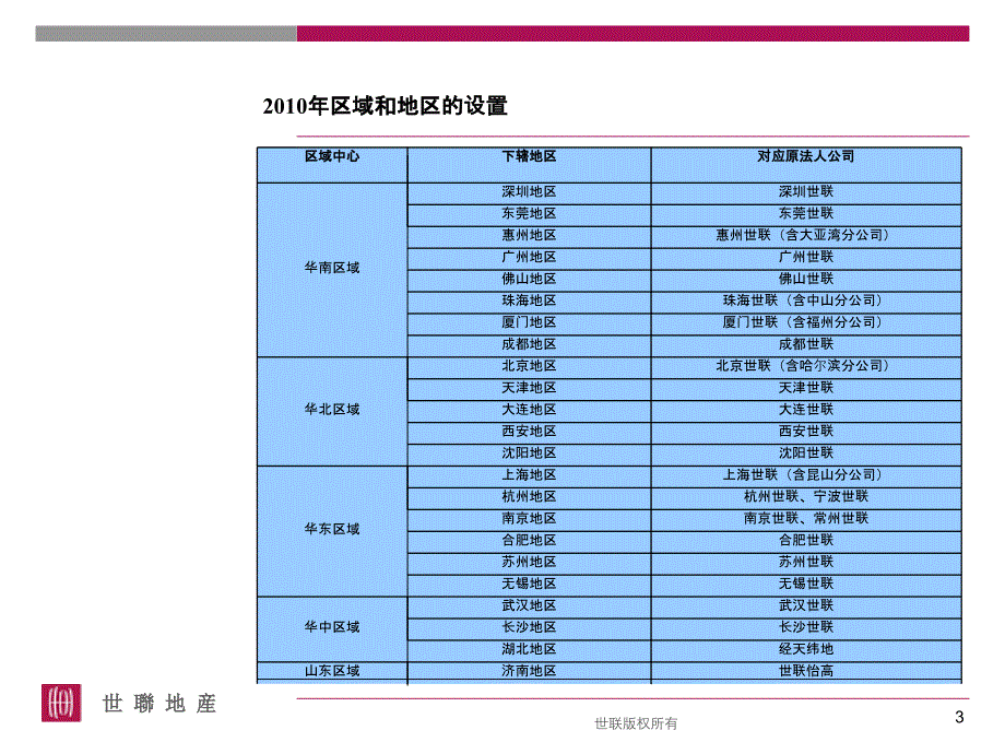 某地产公司员工手册.ppt_第3页