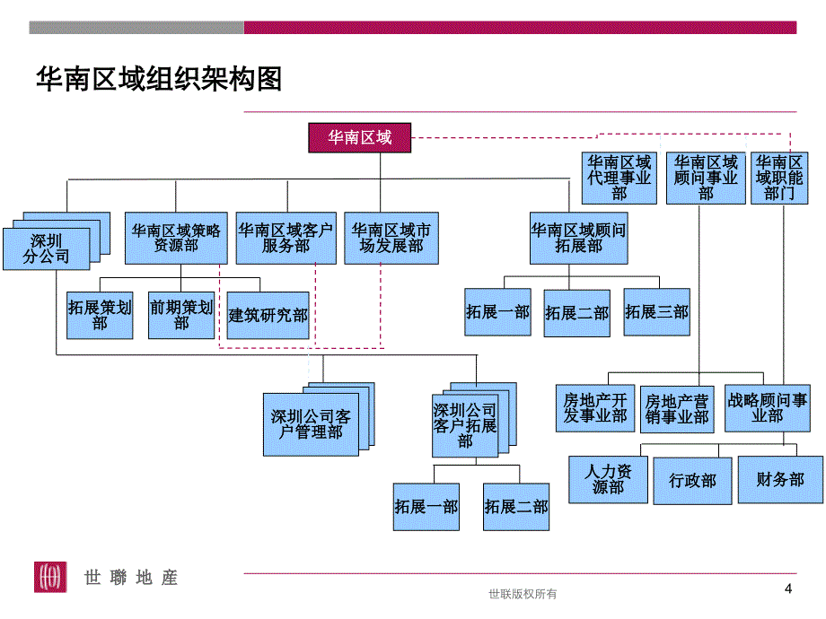 某地产公司员工手册.ppt_第4页