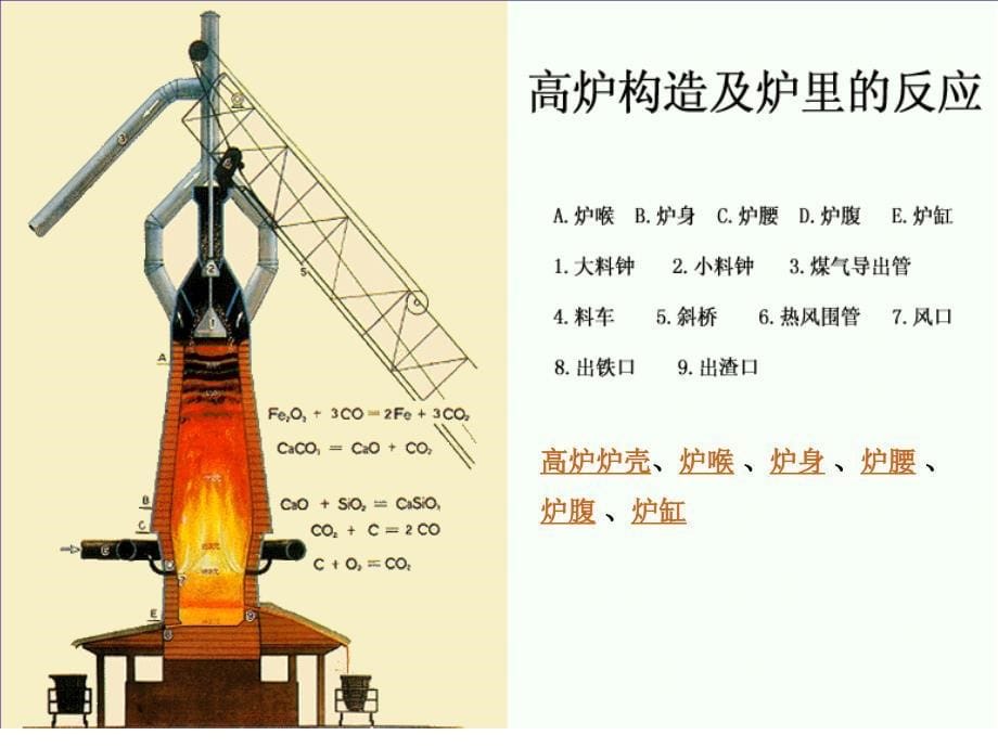 冶金安全生产技术讲座.ppt_第5页