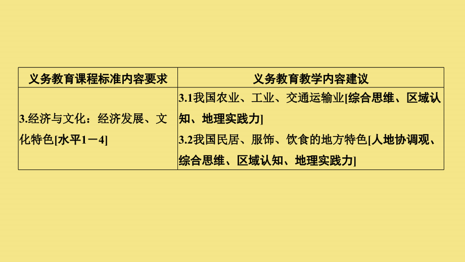 （四川专用）2020版高考地理一轮复习 第十四单元 中国地理 第33讲 中国地理概况课件 新人教版_第3页